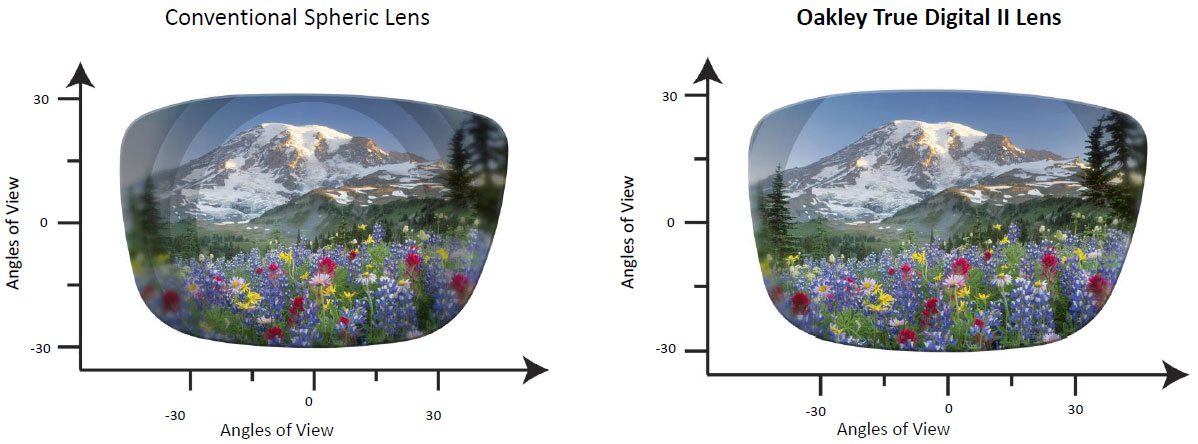 oakley true digital prescription lenses